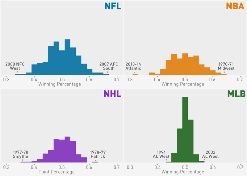 Illustration for article titled The NBA's Atlantic Division Is (So Far) The Worst Division Of All Time